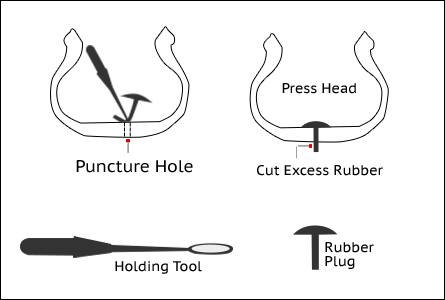 tyre rotation