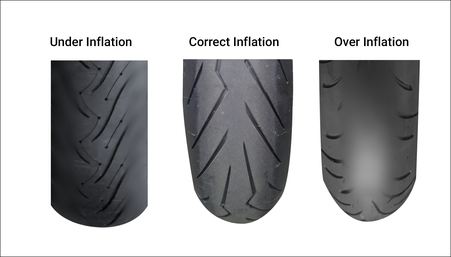 inflating tyres correctly